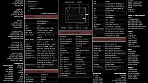 Comprehensive CSS Reference Chart with Selectors, Properties, and Units HD wallpaper