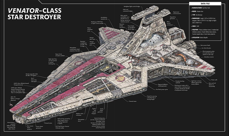 Venator-Class Star Destroyer Technical Schematic and Blueprint HD wallpaper