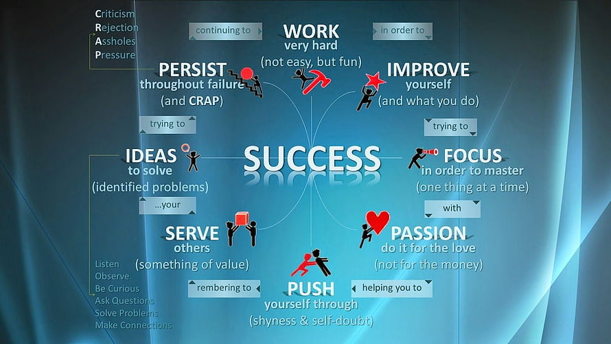 Motivational Success Infographic with Key Principles and Action Steps HD wallpaper