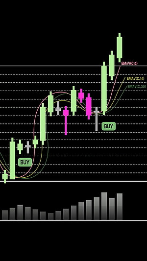 Candlestick Chart with EMA Indicators and Buy Signals on Black Background HD phone wallpaper