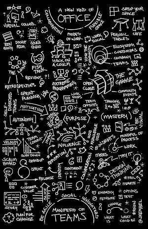 Agile Manifesto of Teams and Modern Office Concepts Hand-Drawn Sketch HD phone wallpaper