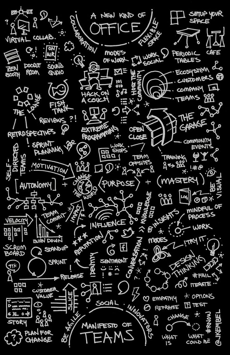 Agile Manifesto of Teams and Modern Office Concepts Hand-Drawn Sketch HD phone wallpaper