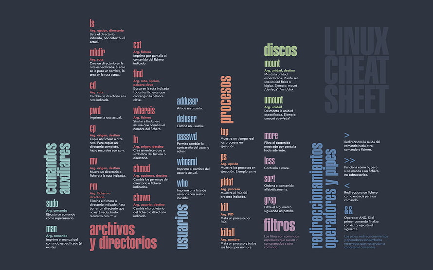 Linux Command Reference Infographic with Terminal Commands and Utilities HD wallpaper