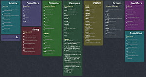Comprehensive Regular Expression Syntax Reference and Cheat Sheet HD wallpaper