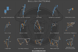 Bullish Candlestick Patterns Chart for Day Trading and Technical Analysis HD wallpaper