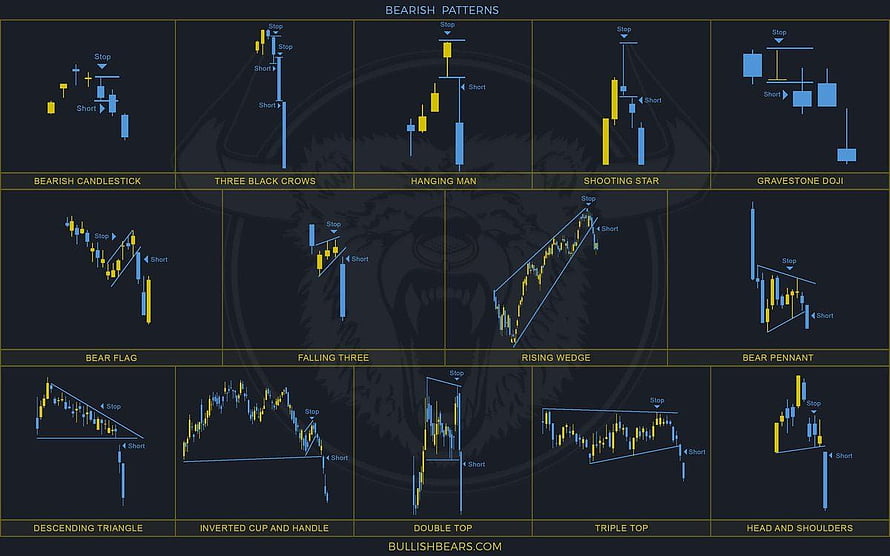 Bearish Candlestick Chart Patterns Cheat Sheet for Technical Analysis HD wallpaper