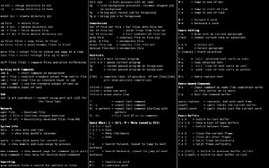 Linux Command Line Cheat Sheet with Terminal Commands and Shortcuts HD wallpaper
