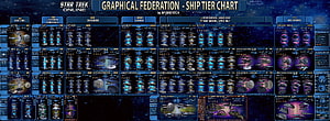 Star Trek Online Federation Ship Tier Chart Infographic HD wallpaper