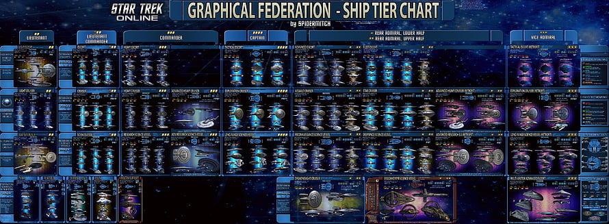 Star Trek Online Federation Ship Tier Chart Infographic HD wallpaper
