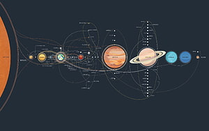 Illustrated Solar System Map Featuring All Planets and Moons on Dark Background HD wallpaper