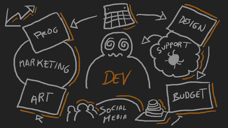Hand-drawn game development workflow diagram with marketing, art, and budget elements HD wallpaper