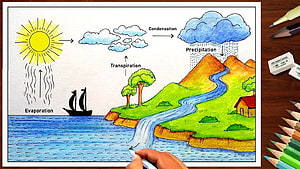 Hand-drawn water cycle diagram showing evaporation, condensation, and precipitation in a colorful landscape HD wallpaper