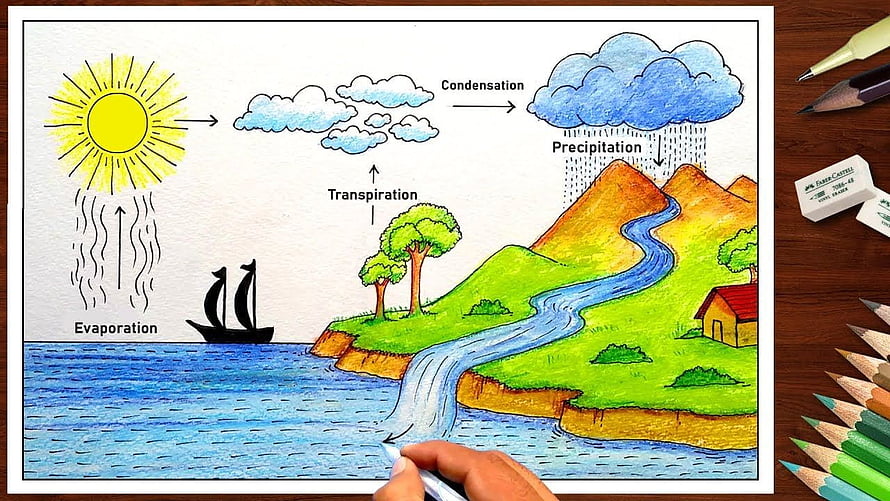 Hand-drawn water cycle diagram showing evaporation, condensation, and precipitation in a colorful landscape HD wallpaper