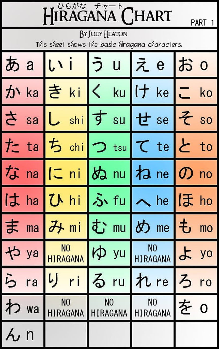 Japanese Hiragana Alphabet Chart with Romaji Translations and Color Coded Grid HD phone wallpaper