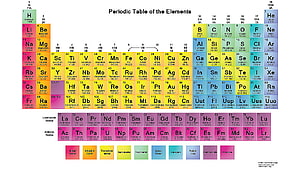 Color-Coded Periodic Table of the Elements with Lanthanide and Actinide Series HD wallpaper