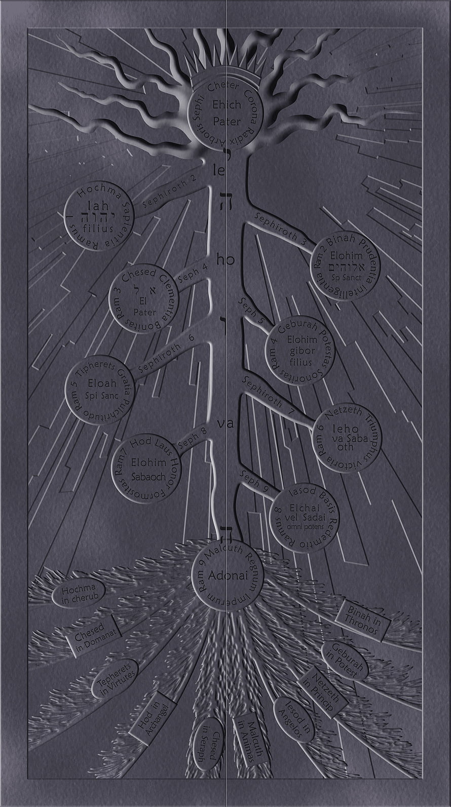 Fullmetal Alchemist Brotherhood Gate of Truth Kabbalah Tree of Life Engraving HD phone wallpaper