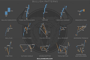 Bullish Candlestick Chart Patterns Reference Guide for Technical Analysis HD wallpaper