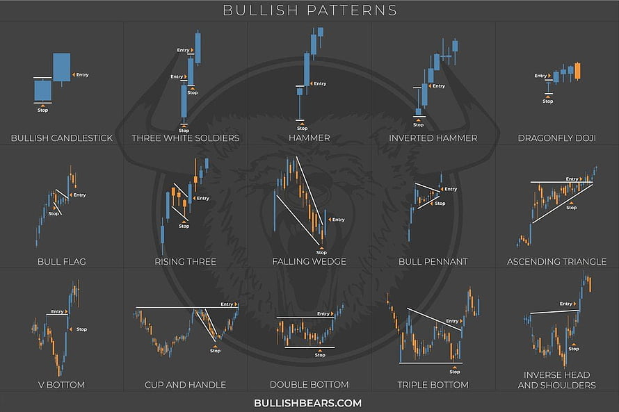Bullish Candlestick Chart Patterns Reference Guide for Technical Analysis HD wallpaper