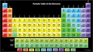 Color-Coded Periodic Table of the Elements with Lanthanide and Actinide Series HD wallpaper