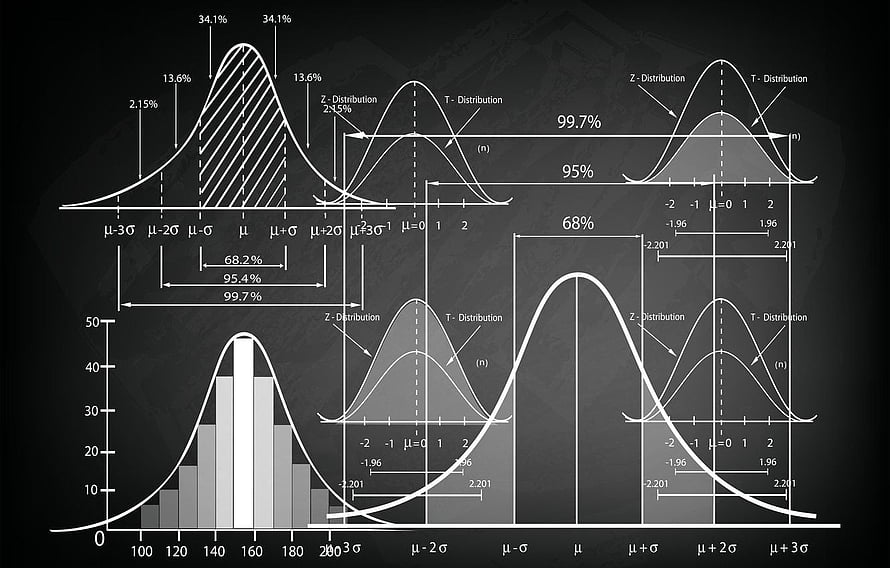 Normal Distribution and Standard Deviation Statistical Charts on Blackboard HD wallpaper