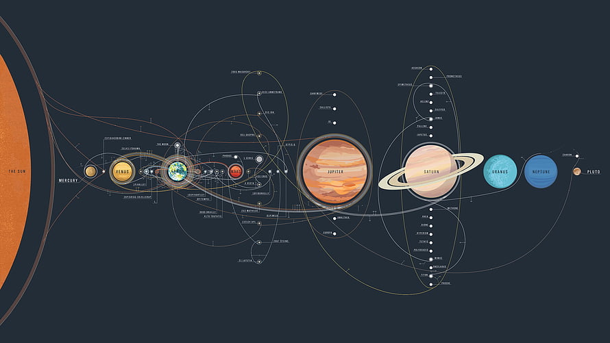 Illustrated Solar System Map with Planets, Moons, and Orbital Paths HD wallpaper