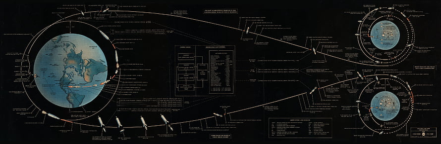 NASA Space Shuttle Mission Diagram with Earth and Lunar Orbit Schematic HD wallpaper