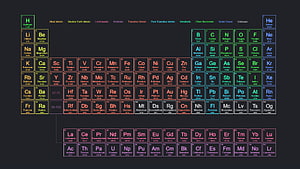 Color-Coded Periodic Table of Elements on Dark Background HD wallpaper