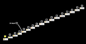 NoFap Level Up System Progression Chart with Milestone Markers HD wallpaper