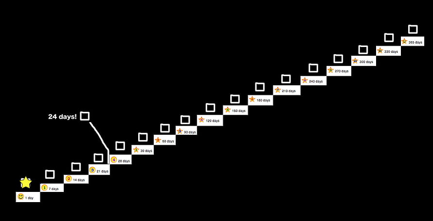 NoFap Level Up System Progression Chart with Milestone Markers HD wallpaper